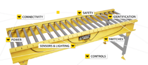 Lee más sobre el artículo LÍNEAS DE CONVEYORS DIGITALES