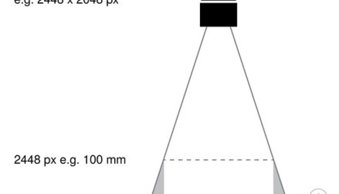 Lentes entocéntricas propiedades